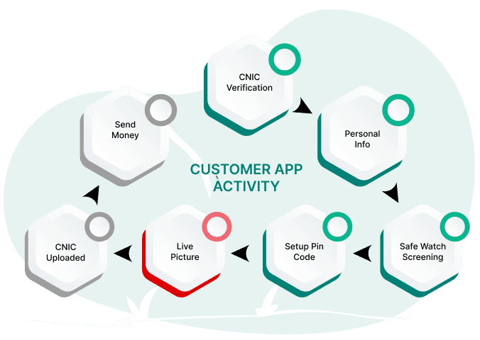 CRM Activity Logs Illustration
